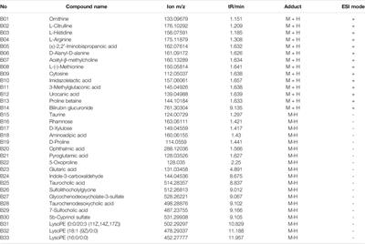 A Metabolic Profiling Study of Realgar-Induced Acute Kidney Injury in Mice